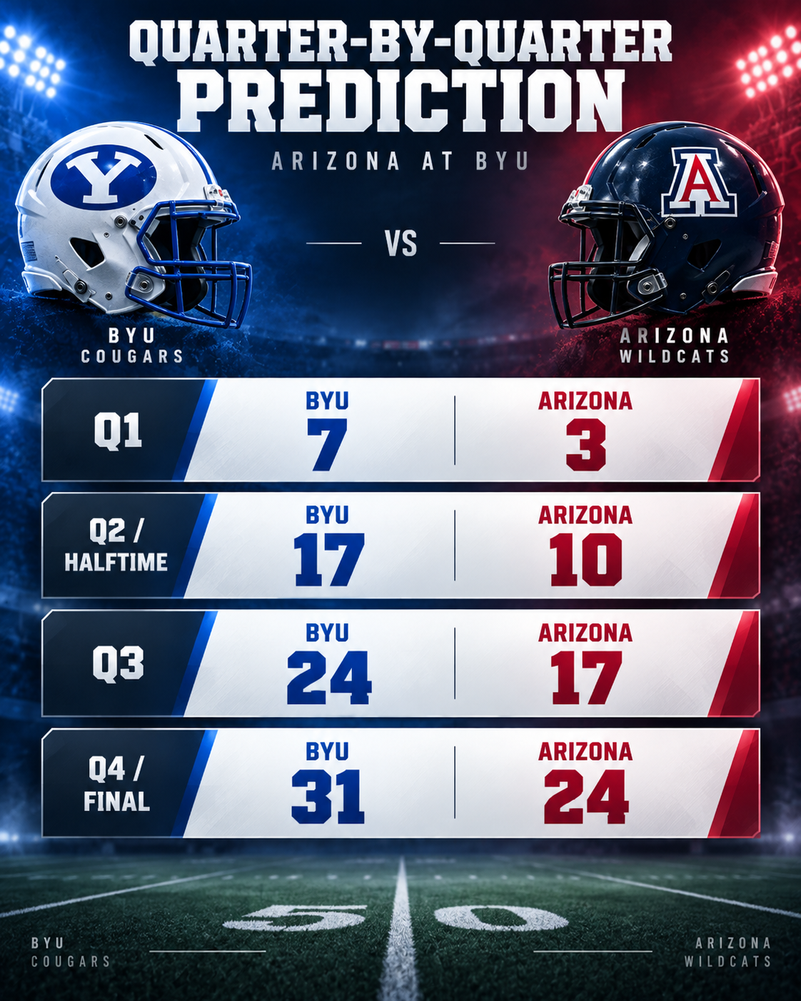 Photo accompanying “2026 BYU vs. Arizona Score Prediction”