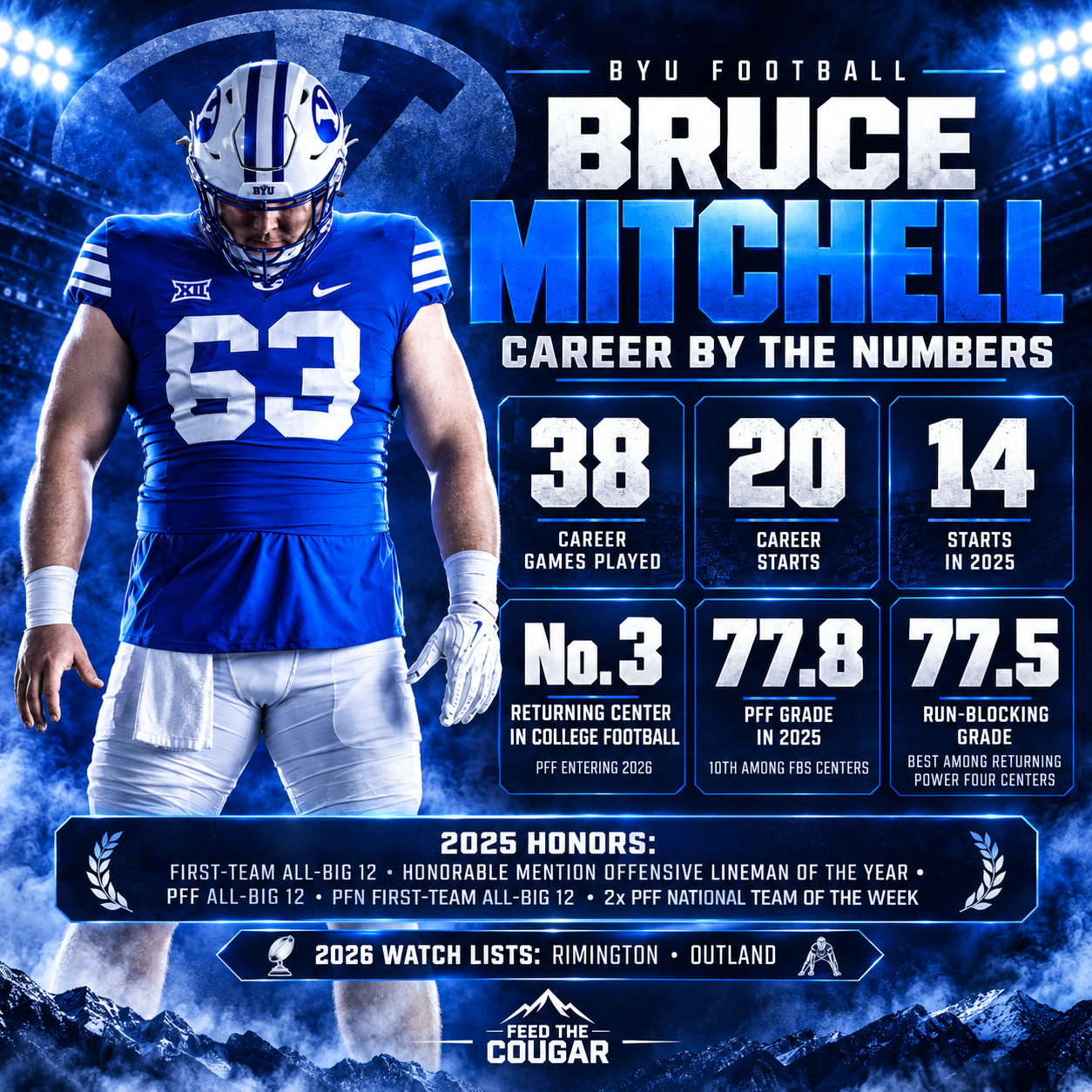 Photo accompanying “Bruce Mitchell Is the Quiet Centerpiece of BYU’s Offensive Success”