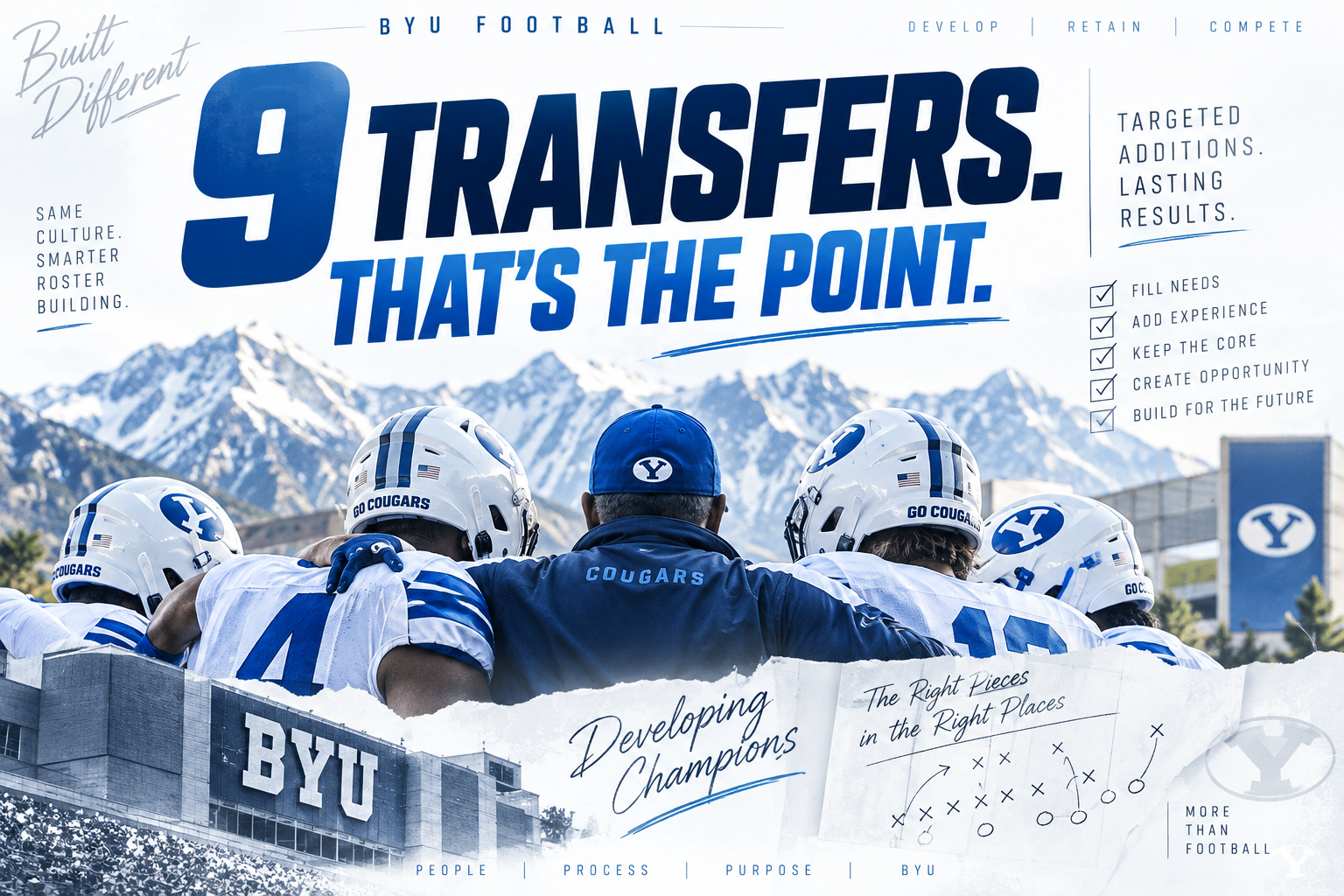 BYU Cougars Football Transfers