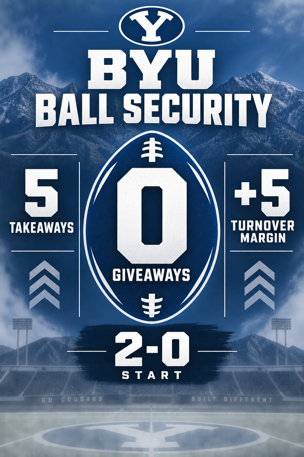 Photo accompanying “BYU vs Colorado State Preview: The Stat Colorado State Can’t Survive Without”