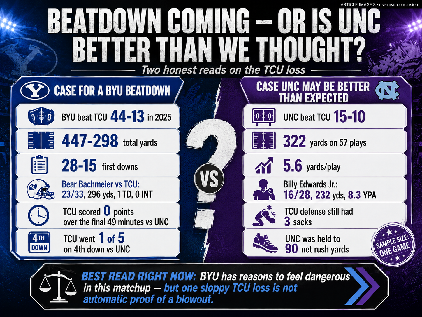 The Oct. 3 trip to Fort Worth now looks like an opportunity for BYU