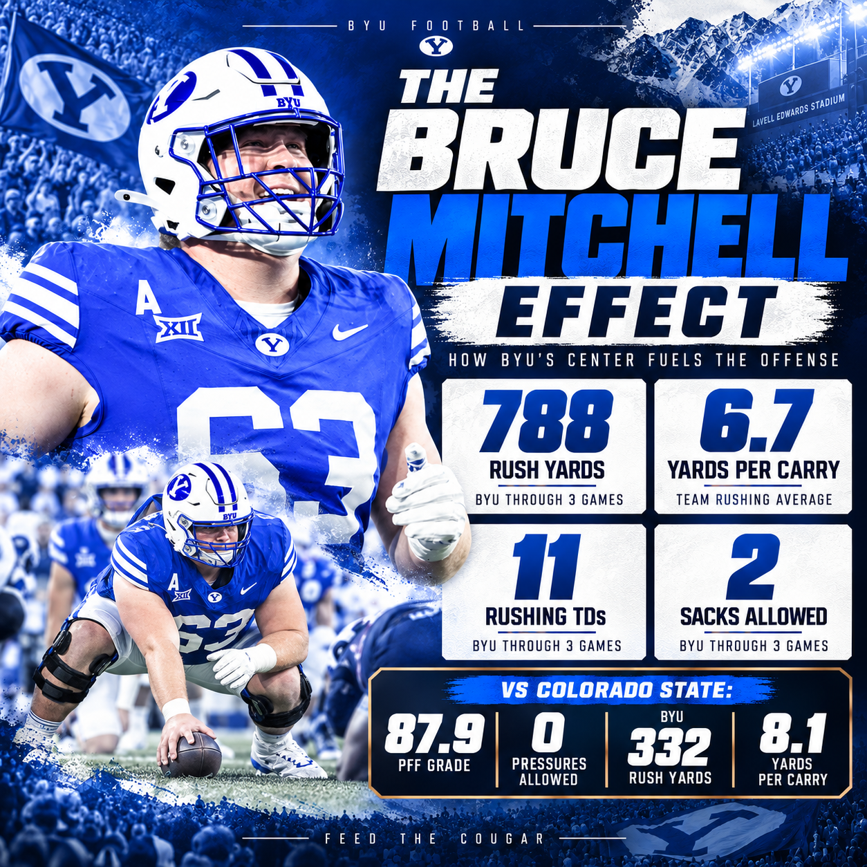 Photo accompanying “Bruce Mitchell Is the Quiet Centerpiece of BYU’s Offensive Success”