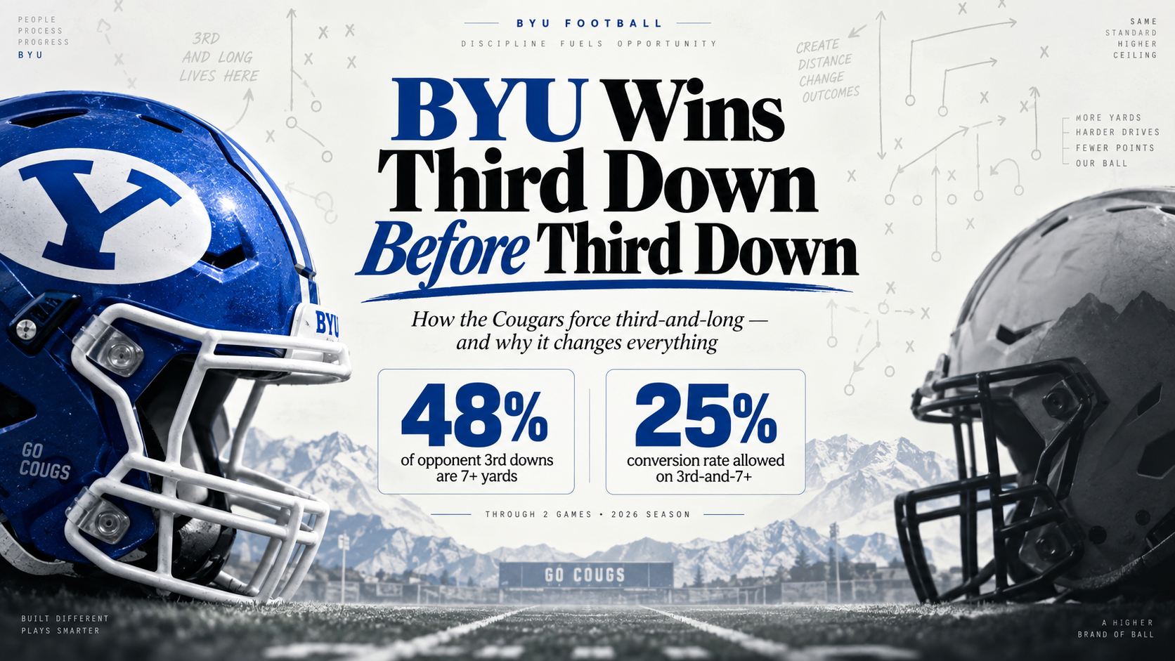 Why 3rd-and-Long Is Fueling BYU’s Defensive Success