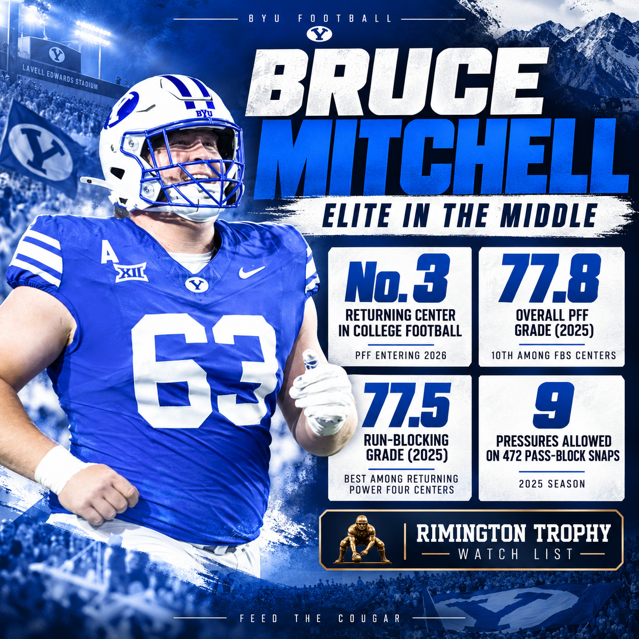 Photo accompanying “Bruce Mitchell Is the Quiet Centerpiece of BYU’s Offensive Success”