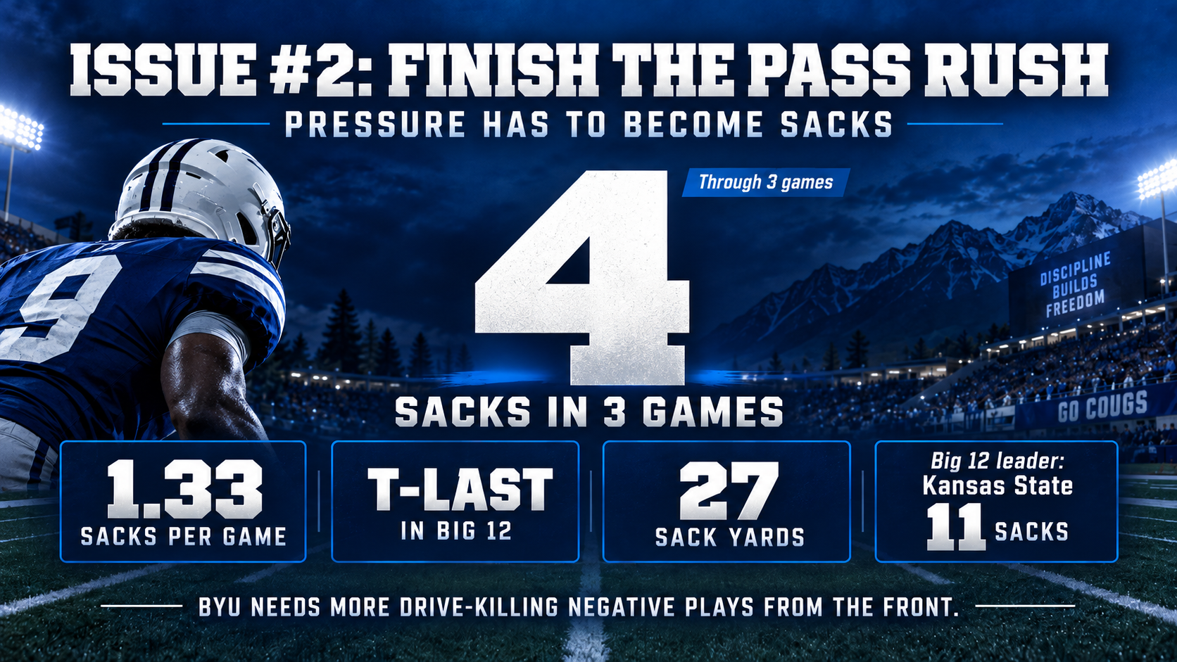Photo accompanying “BYU’s Bye-Week To-Do List: The 3 Numbers That Need Fixing”